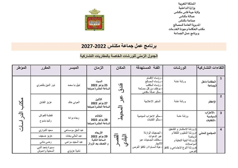 إقصاء وتمييز في فرص الاشتغال على برنامج عمل جماعة مكناس (2027/2022