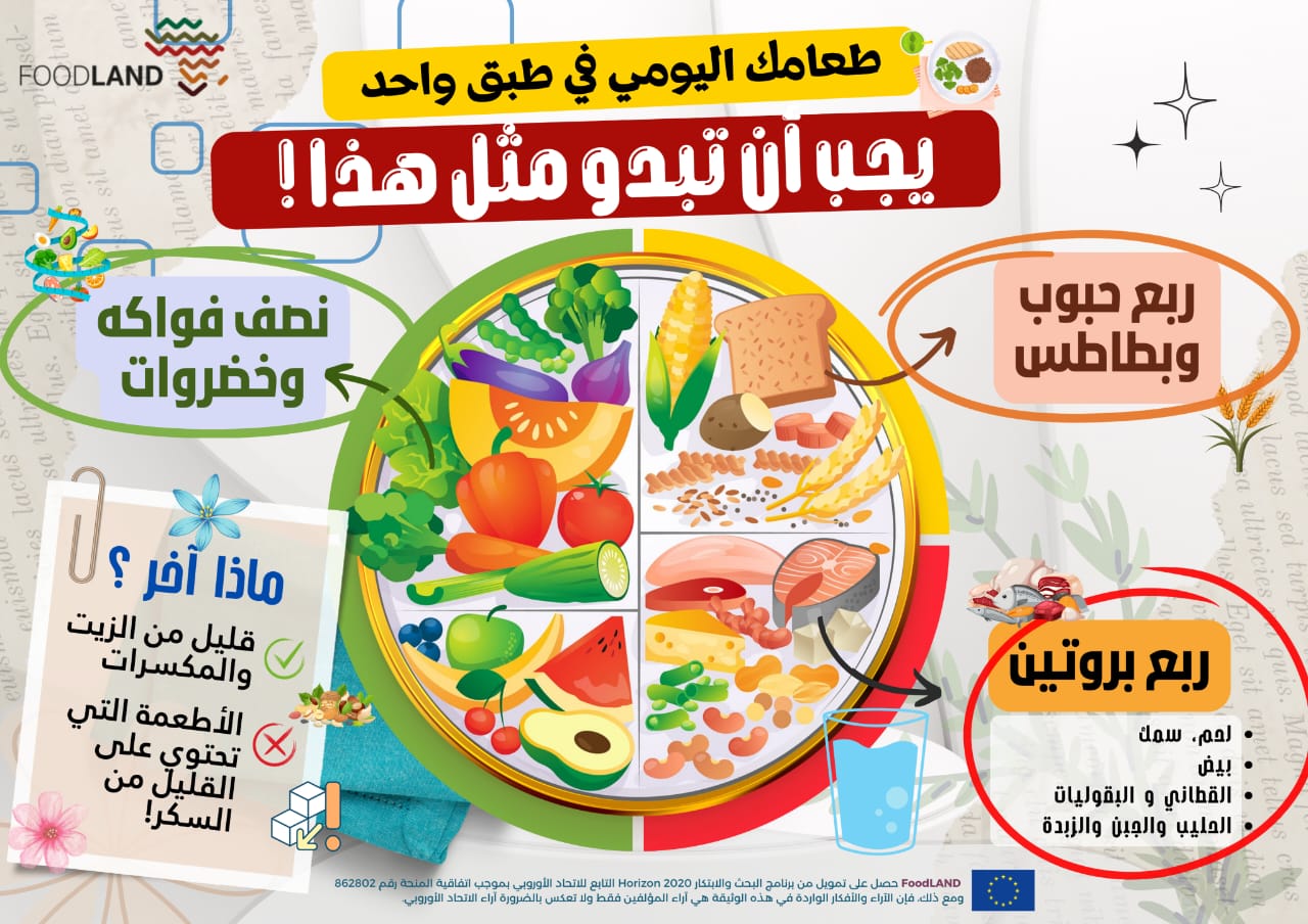 فودلاند (FoodLAND): مبادرة مبتكرة لتعزيز التغذية في بلدان أفريقيا