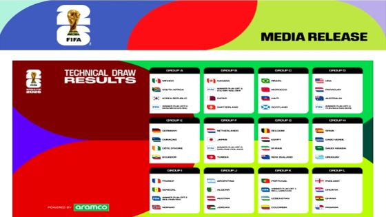 القرعة النهائية تكشف معالم المجموعات ومسار المباريات في كأس العالم FIFA 2026™