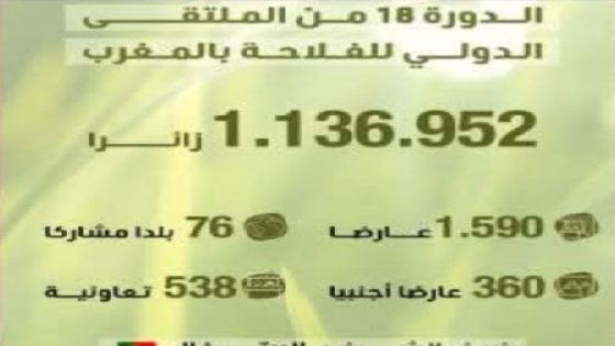 معرض الفلاحة بمكناس يختتم نسخة تاريخية.. إقبال جماهيري ورسائل نجاح عالمية